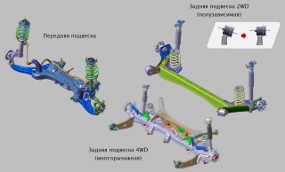 Замена балок подвески Renault Duster  
